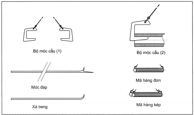 cac-cong-cu-1 các công cụ